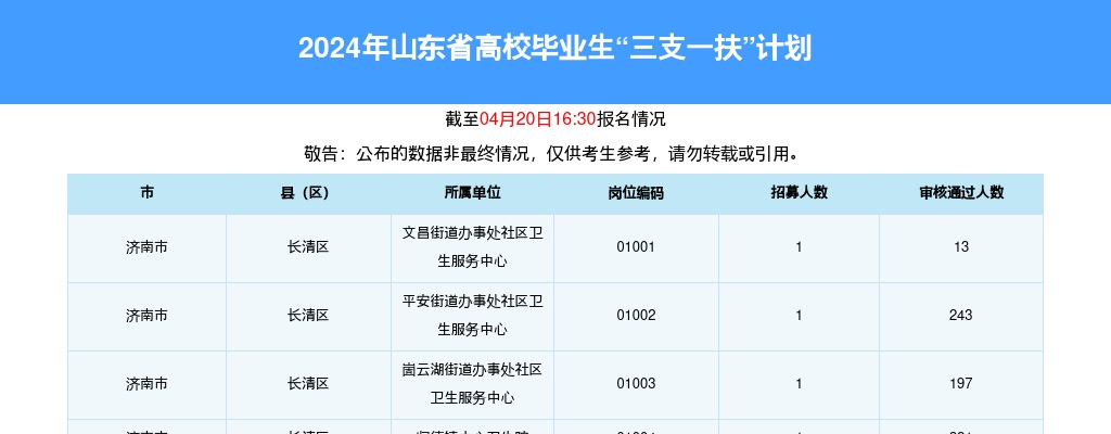 2020年滨州北海经济开发区公开招聘专业人才公告（11人） 图片